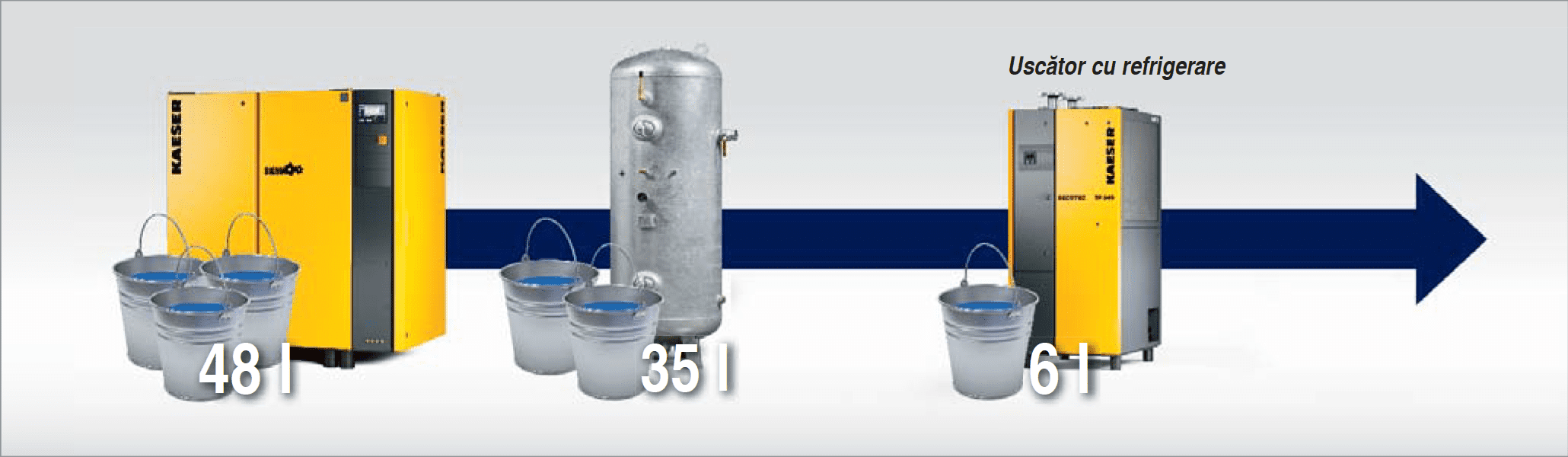 uscarea aerului comrpimat