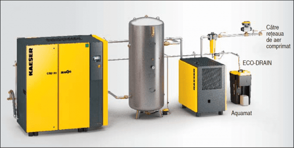 Proper discharge of condensate from compressed air