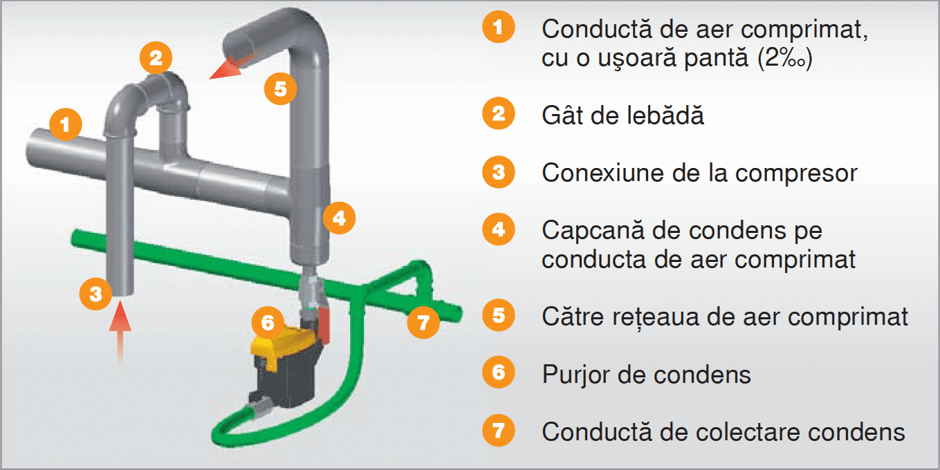 removal of water from compressed air
