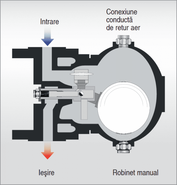 compressors condensate drainage using the float principle