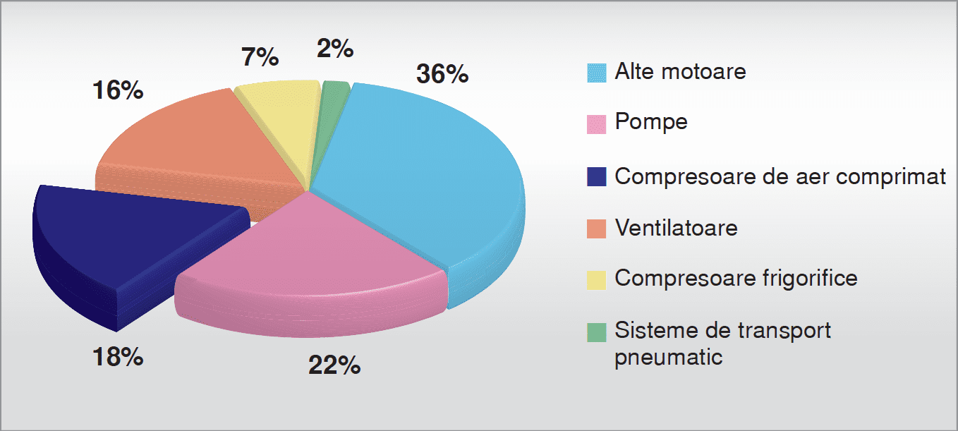compresoare aer economie de energie