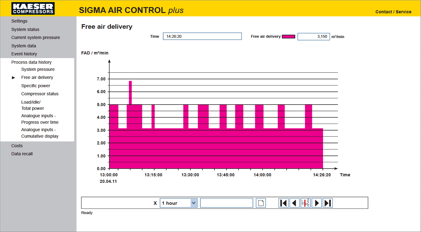 Consumul de aer comprimat