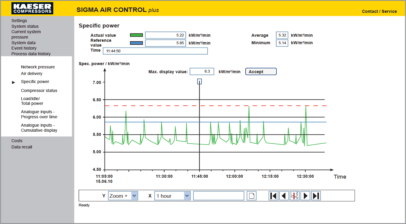Analiza puterii specifice necesară al compresoarelor de aer