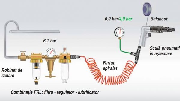 Pneumatic tool with spiral hose
