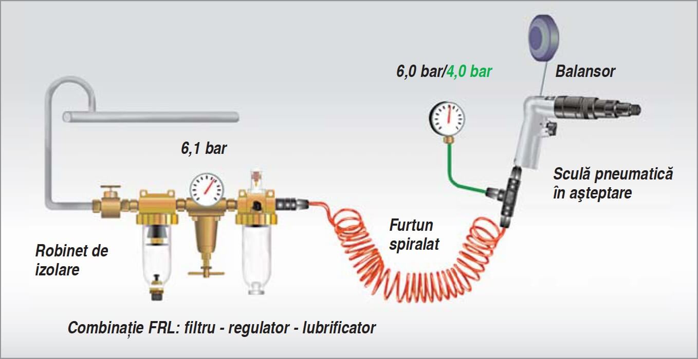 Pneumatic tool with spiral hose