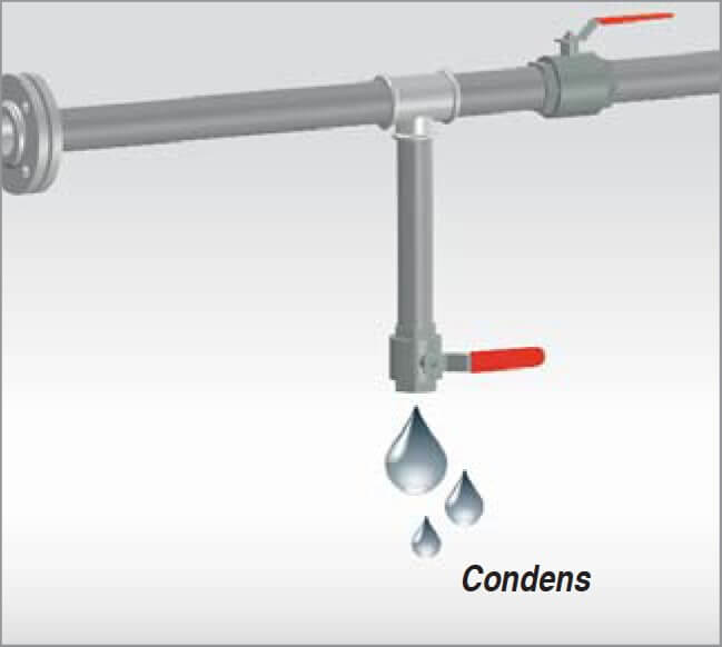 condensation analysis
