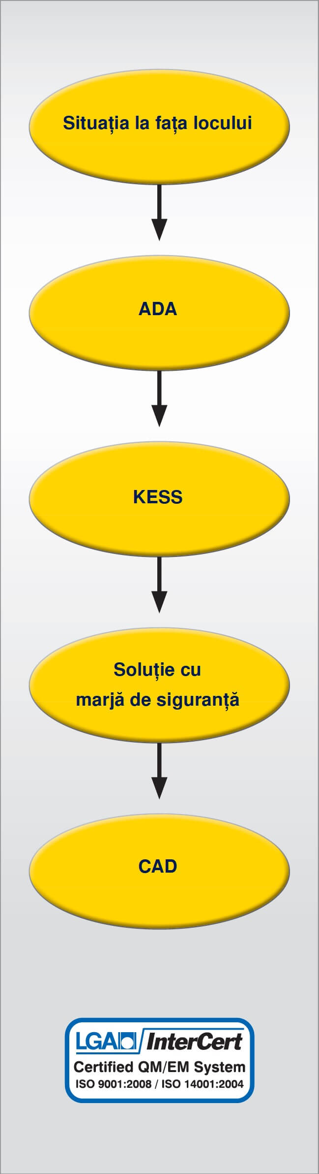 analysis of the compressed air system