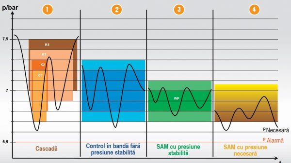control ale compresoarelor chisinau