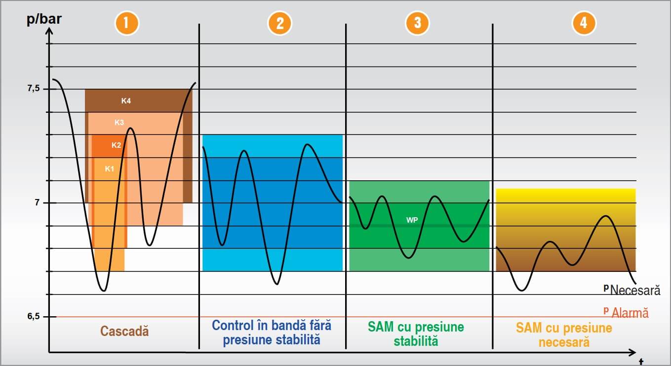 compressor control compressor control