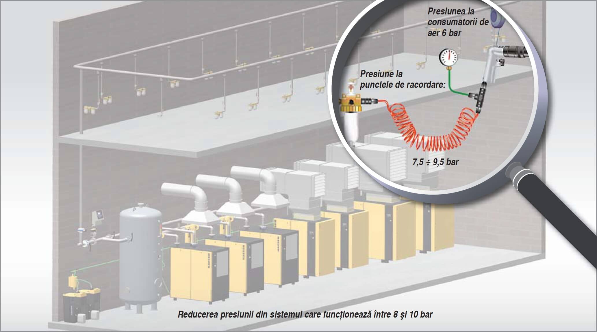 energy savings pneumatic tools