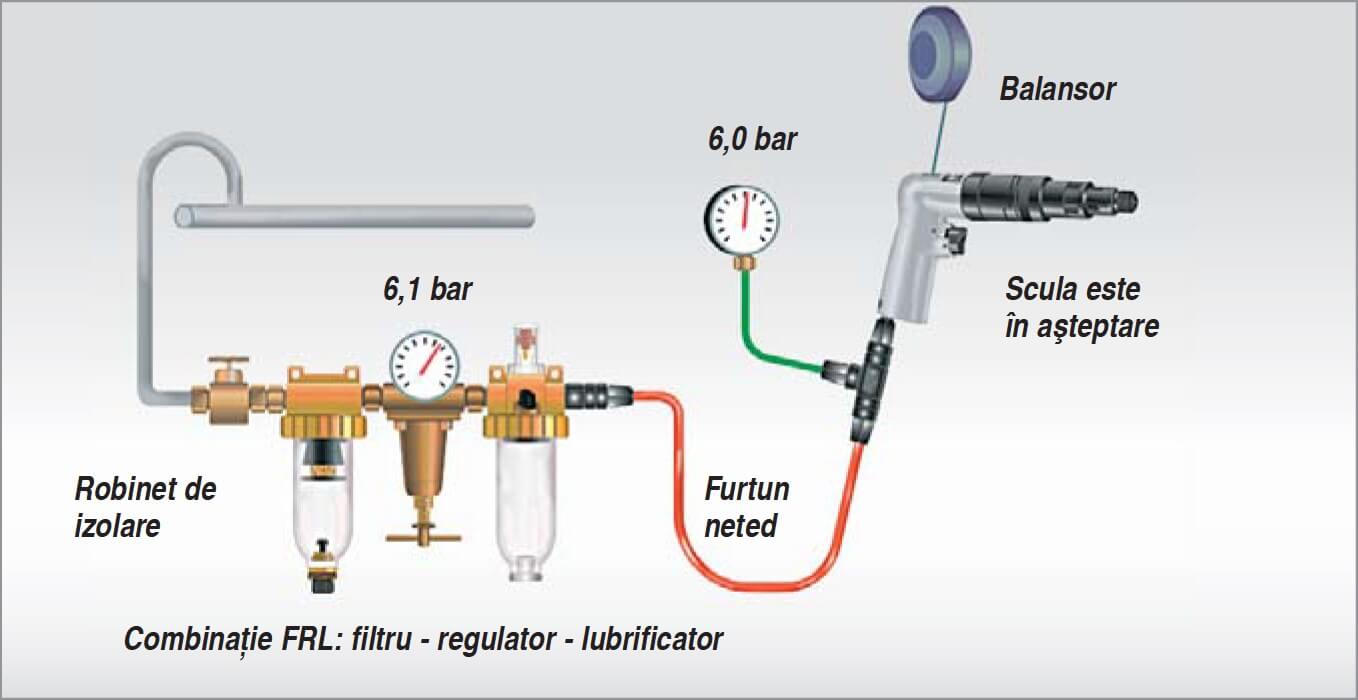 optimization of pressure in compressed air system pneumatic tools