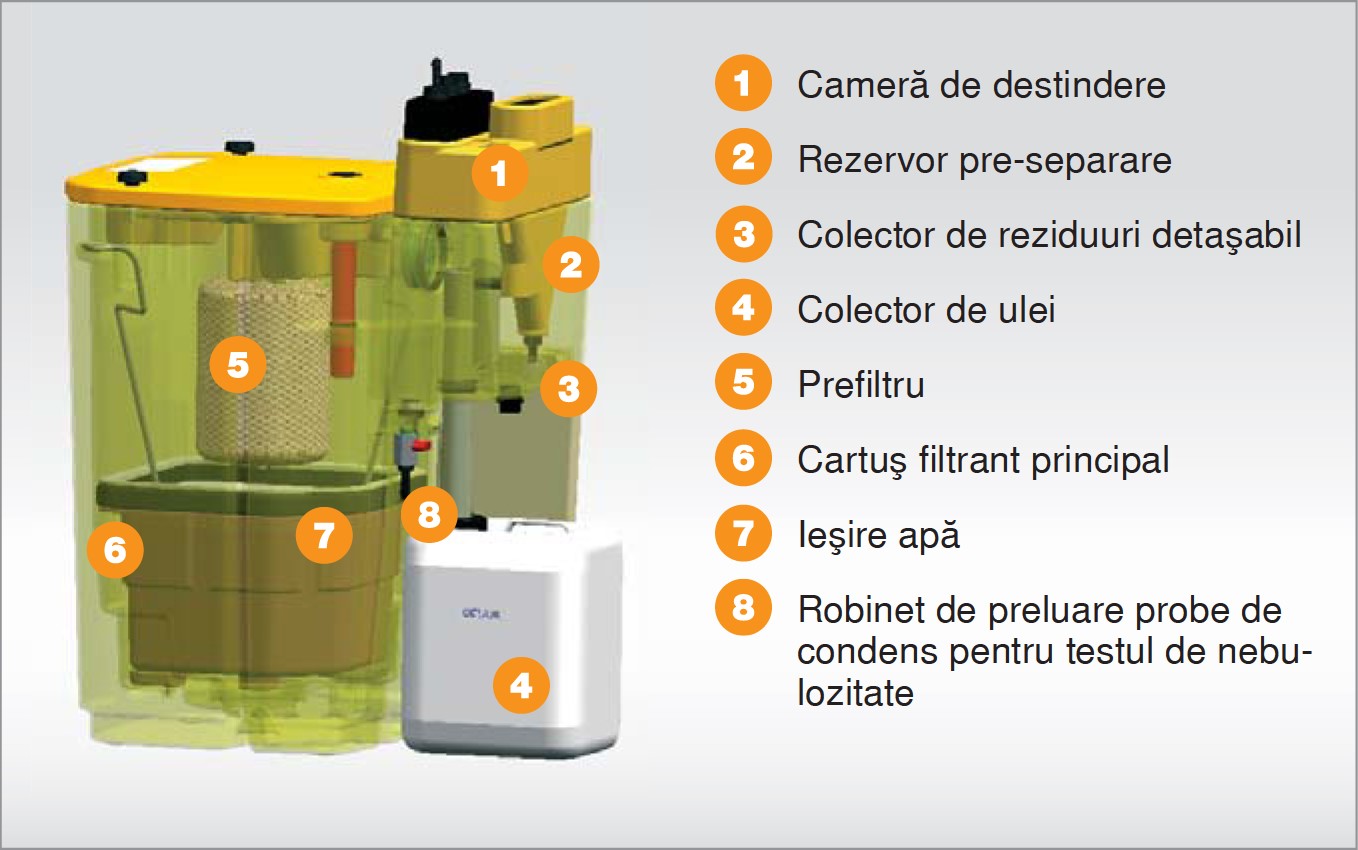 efficient removal of condensation from compressed air