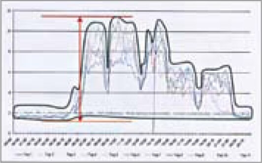 Analysis of the potential for compressed air economyKAESER Energy Saving System– KESS