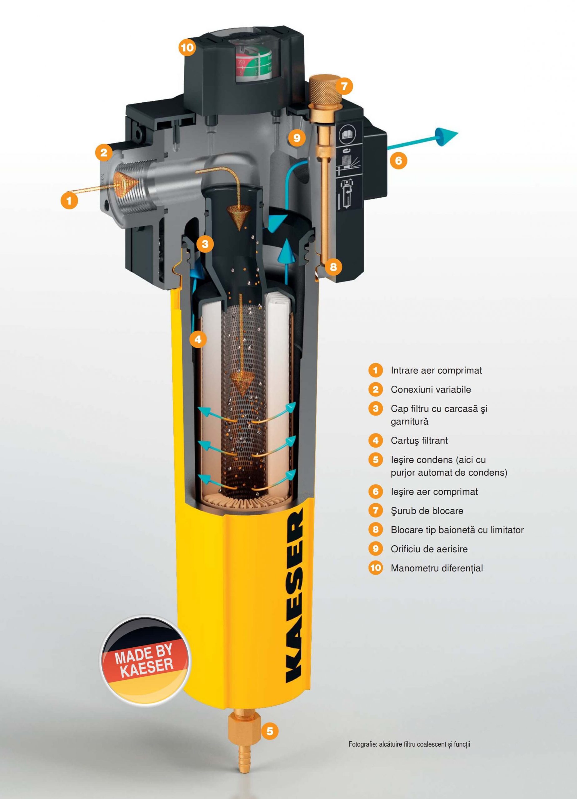 compressed air filter