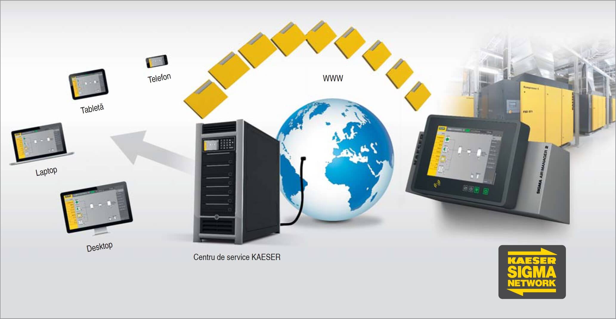 connect central compressor controller