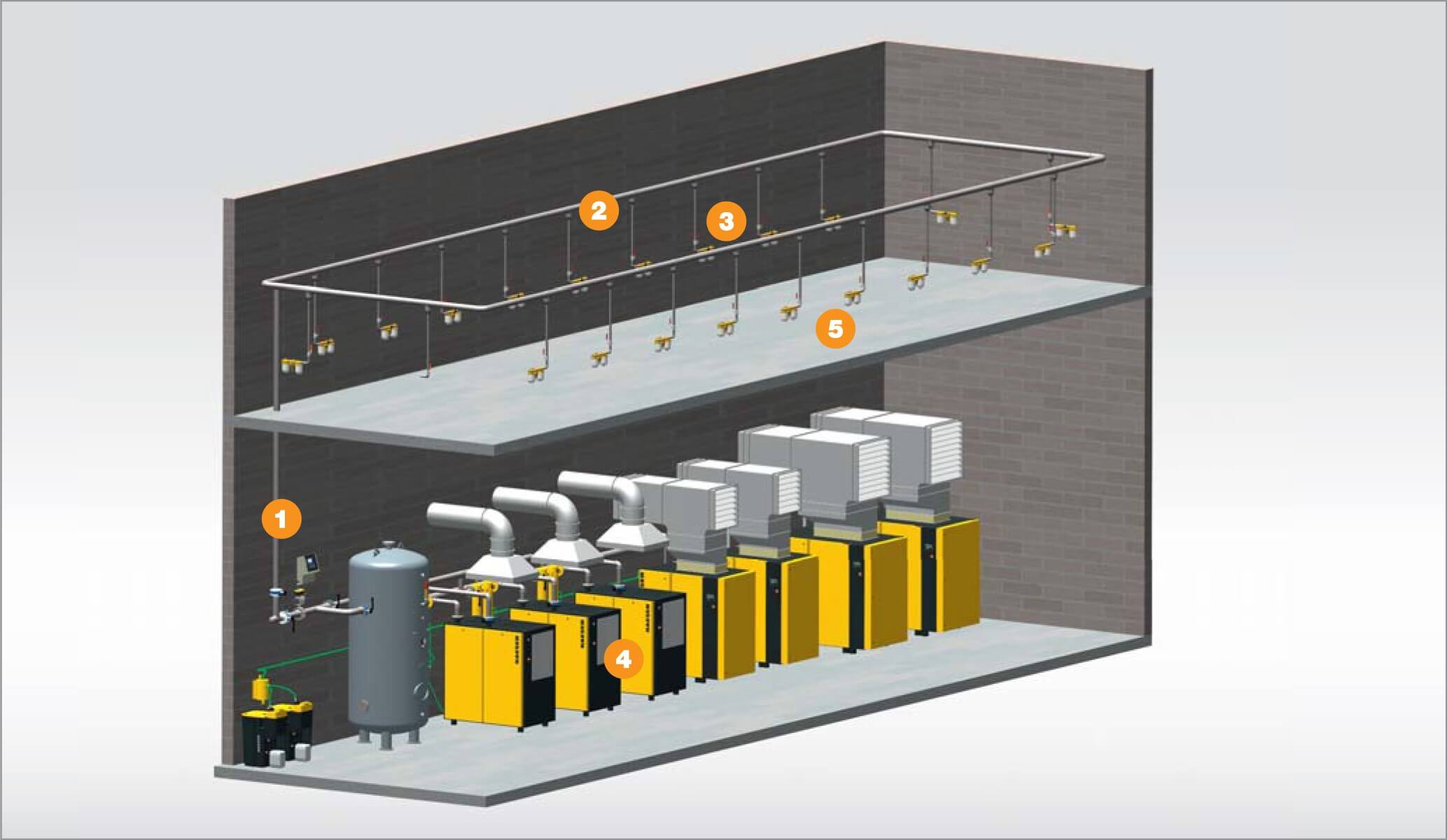 correct pressure in the compressed air system