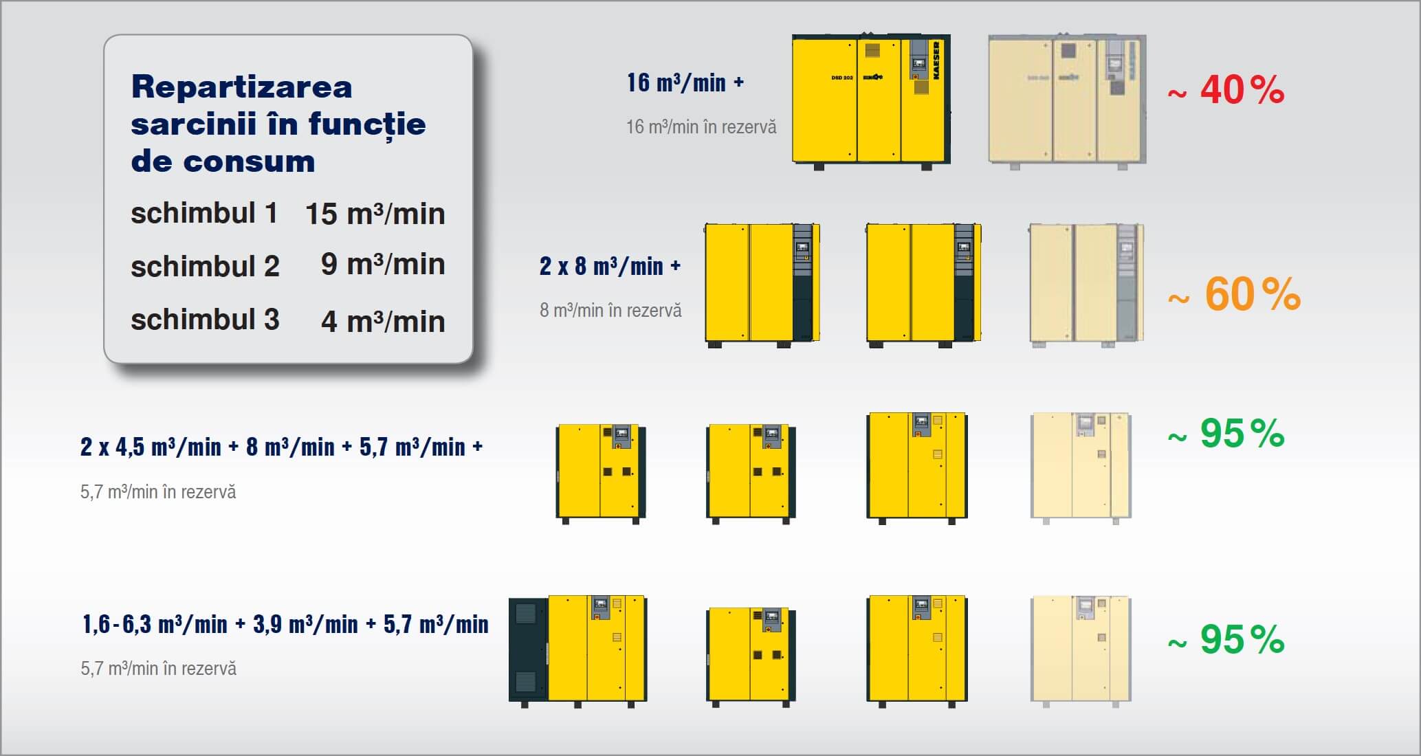 burden distribution between compressors