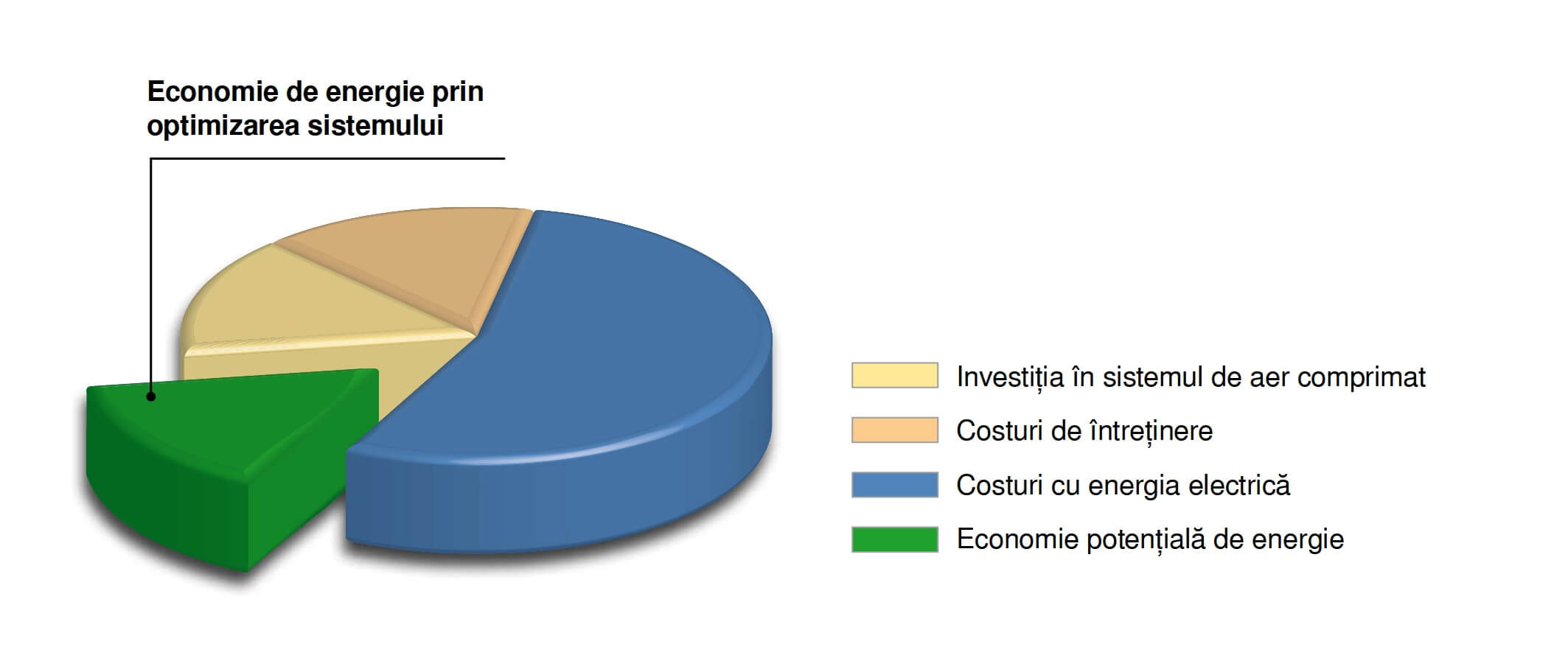 Rotary Screw Compressors sxc series