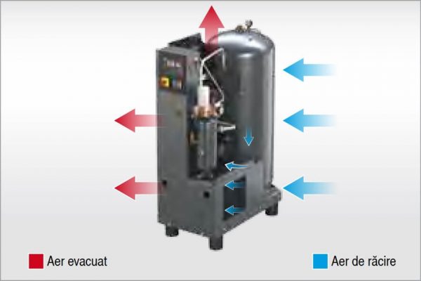 Efficient cooling compressors